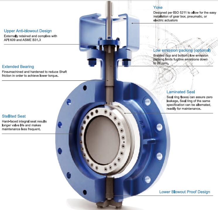 China Triple Offset Butterfly Valve Manufacturers, Suppliers, Factory ...