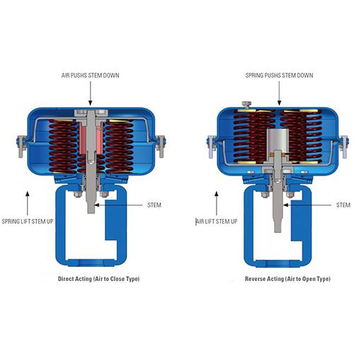 What Is Balanced Trim Control Valves Engineers Commun vrogue.co